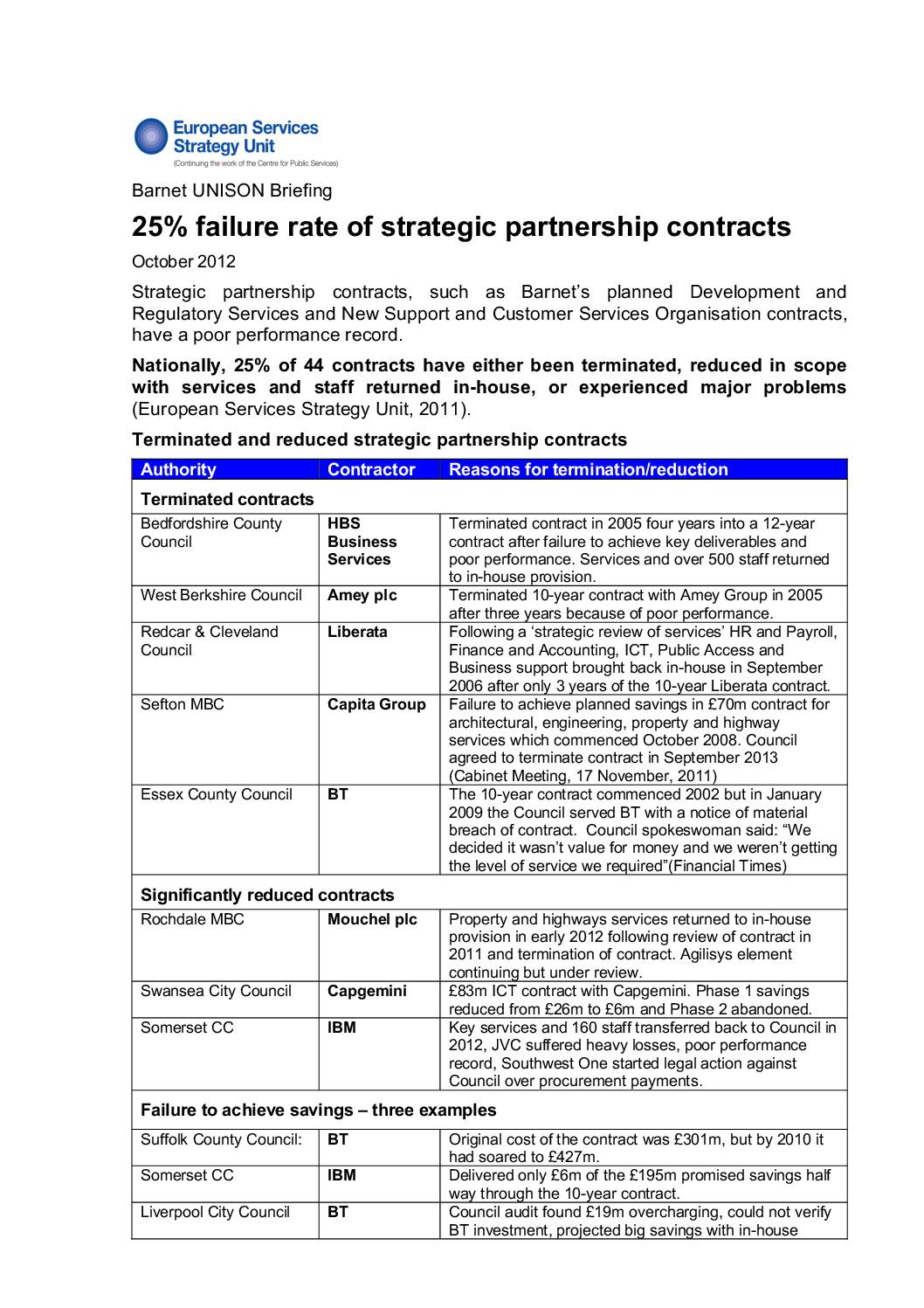 25% failure rate of strategic partnership contracts
